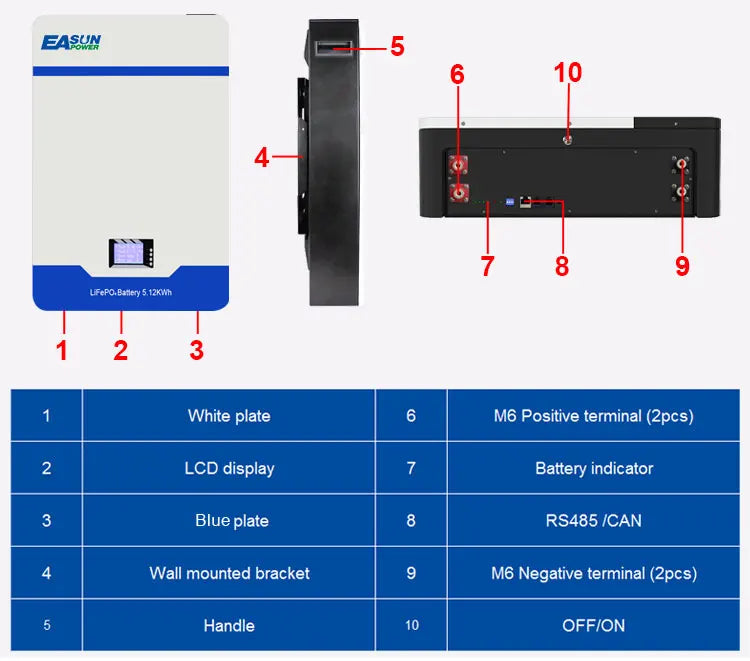 48V LiFePO4 Wall Mounted Battery | 100Ah & 200Ah Energy Storage Tidesmit