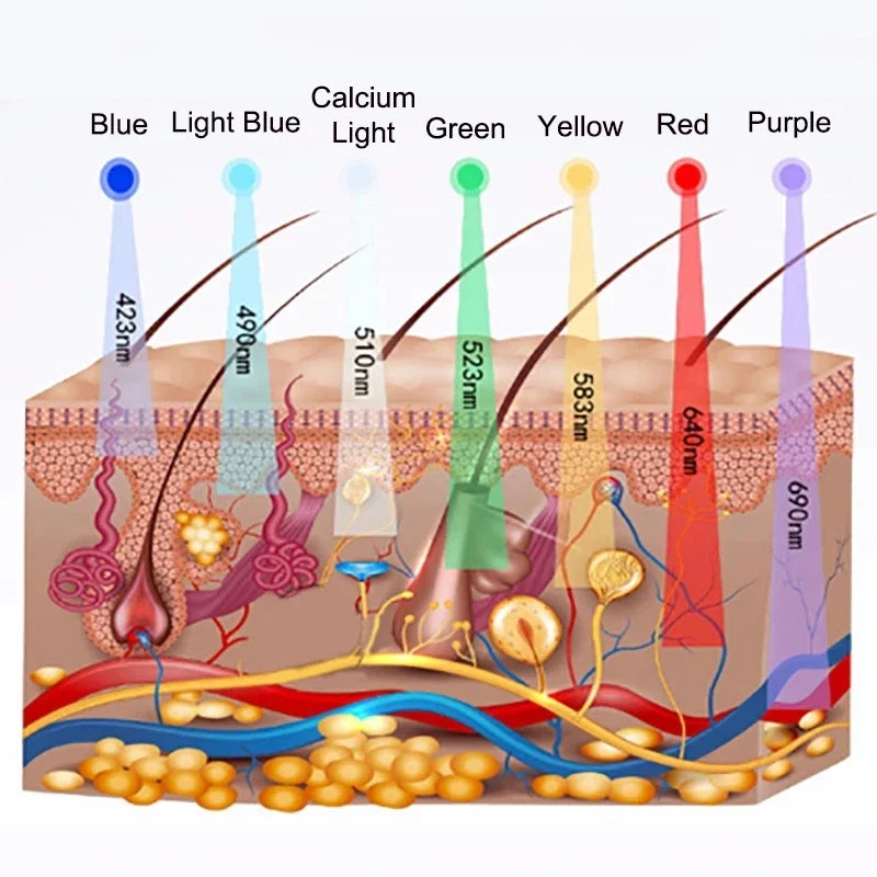 PDT Hot Cold Spray Colorful Photon Oxygen Injection Moisturizing LED Mask Skin Rejuvenation Beauty Device Oxygen Facial Machine