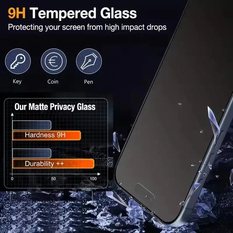 Matte Privacy Screen Protector for iPhone - Anti-Glare Tempered Glass Tidesmit