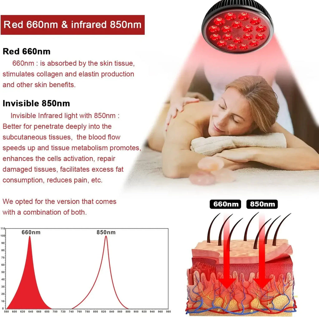 Red light therapy lamp 660nm and 850nm infrared device for pain relief, skin health, and muscle recovery treatment.