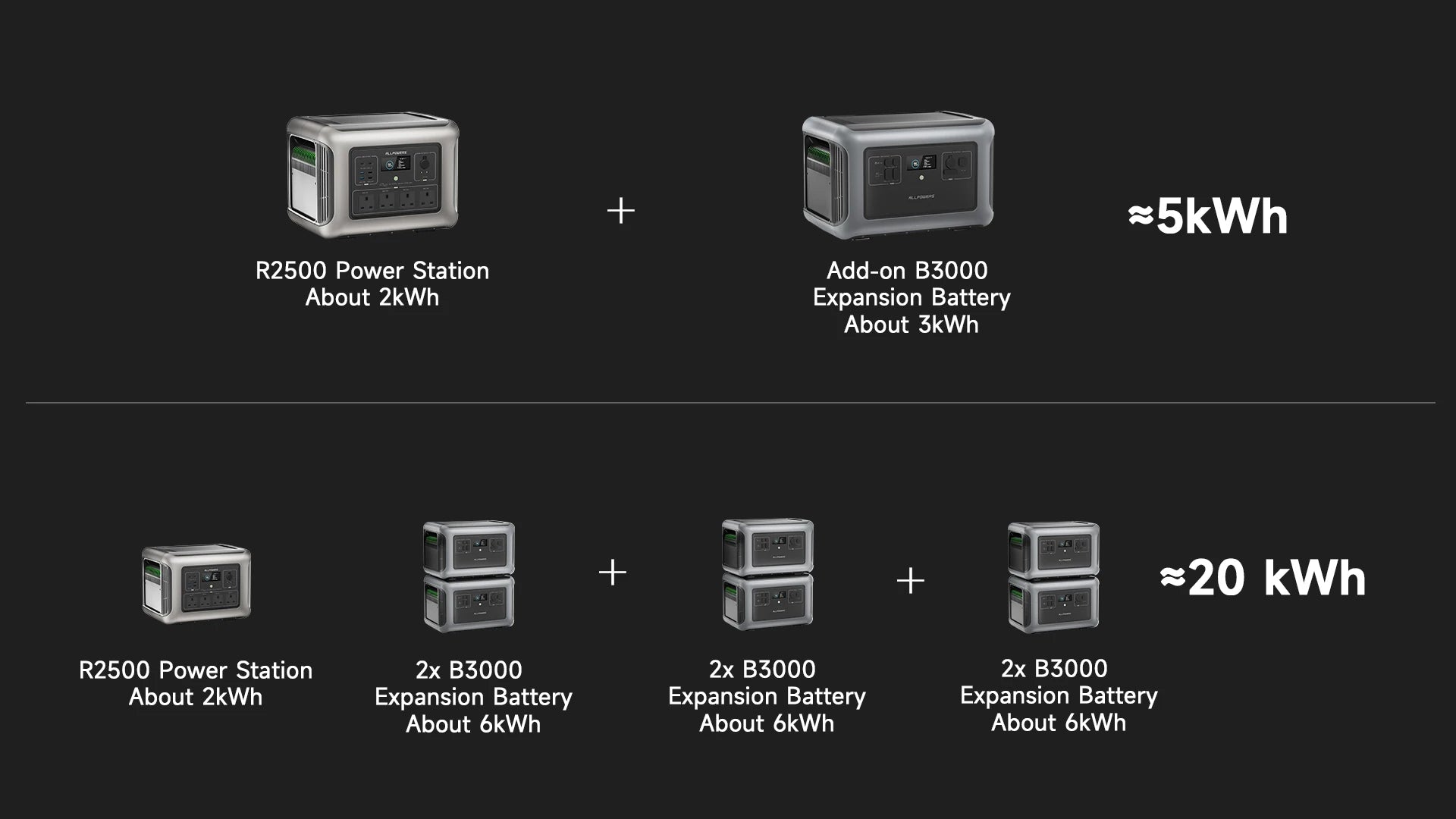 Portable Solar Power Station 2500W with 800W Foldable Solar Panel Tidesmit
