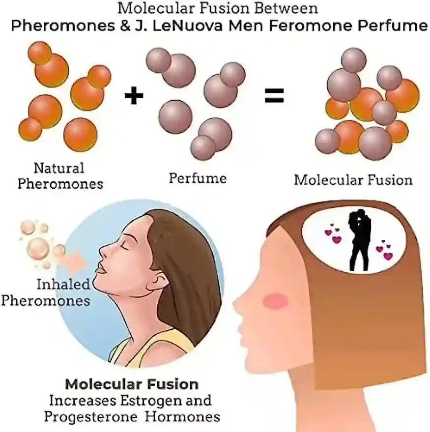 J. LeNuova long-lasting pheromone fragrance oil for men. Molecular fusion scent for attracting women on date nights.