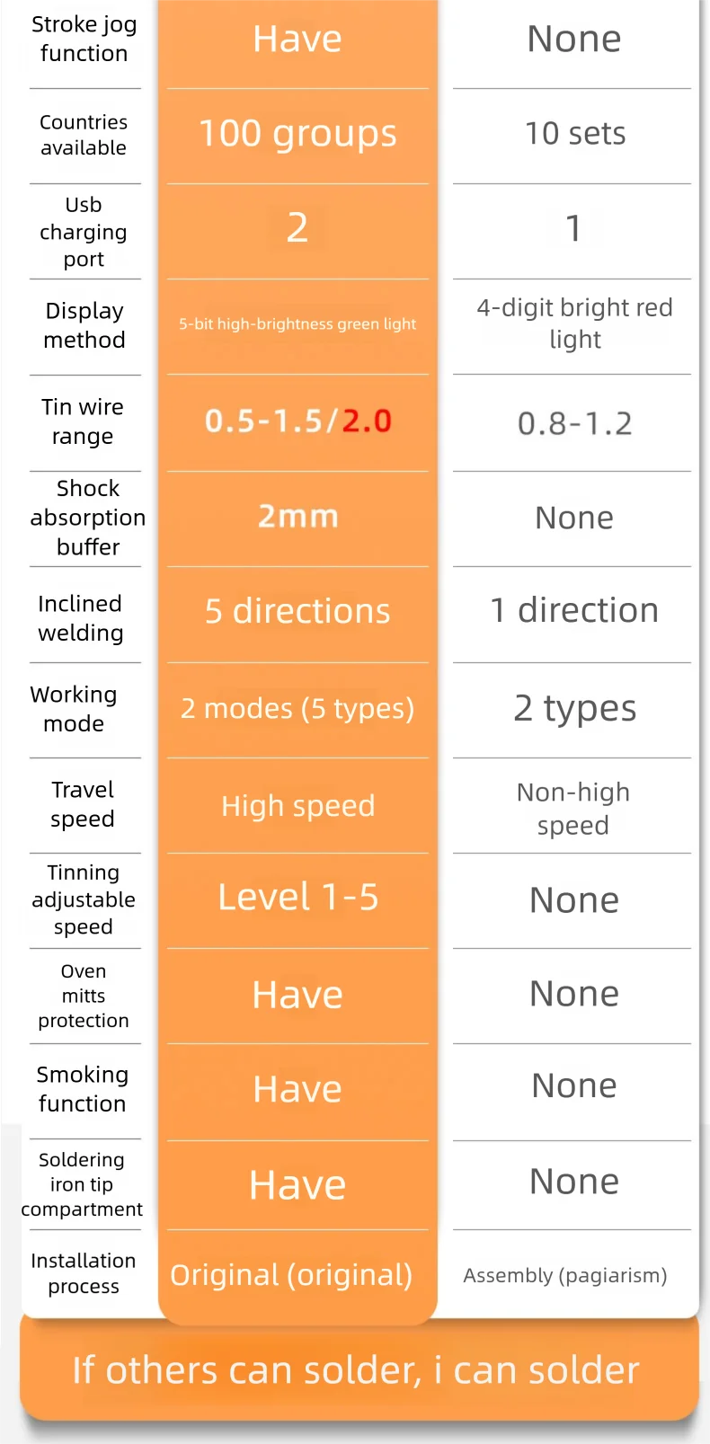 Tidesmit Precision Spot Welding Station 150W-200W for Electronics Repair Tidesmit