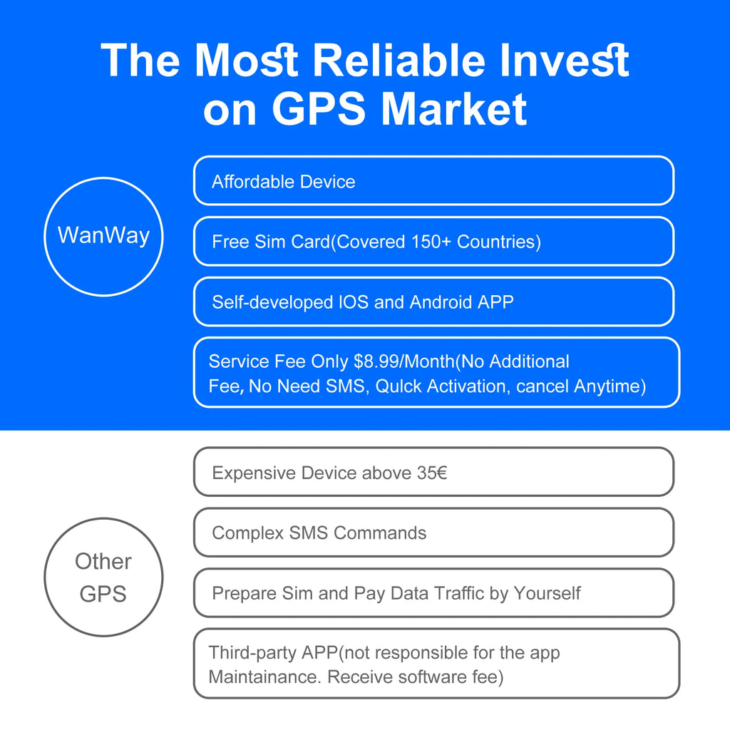 Wholesale Hidden 4G GPS Tracker 5M Accuracy Real-Time Tracking Device for Car/Truck/Motorcycle with Paid App Alert & Geo-fencing