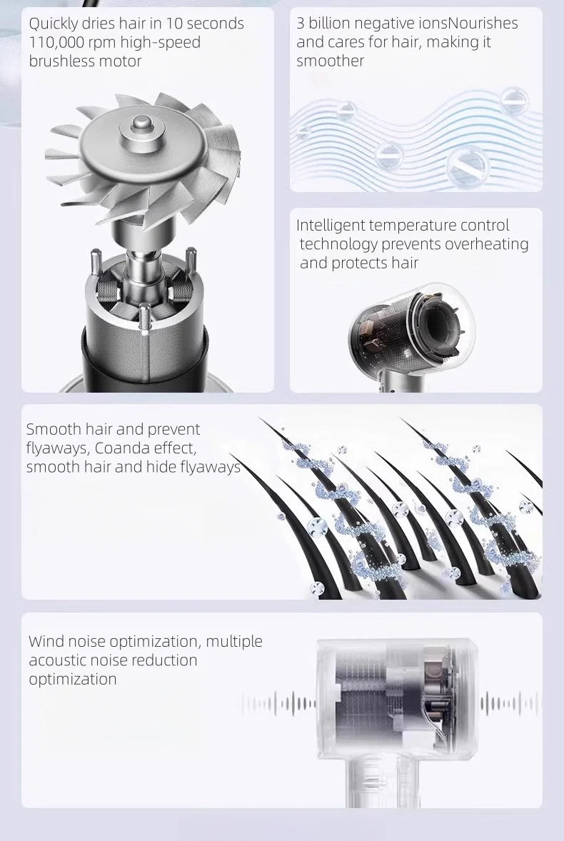 High-speed negative ion hair dryer with brushless motor, Coanda effect technology, and intelligent heat control.