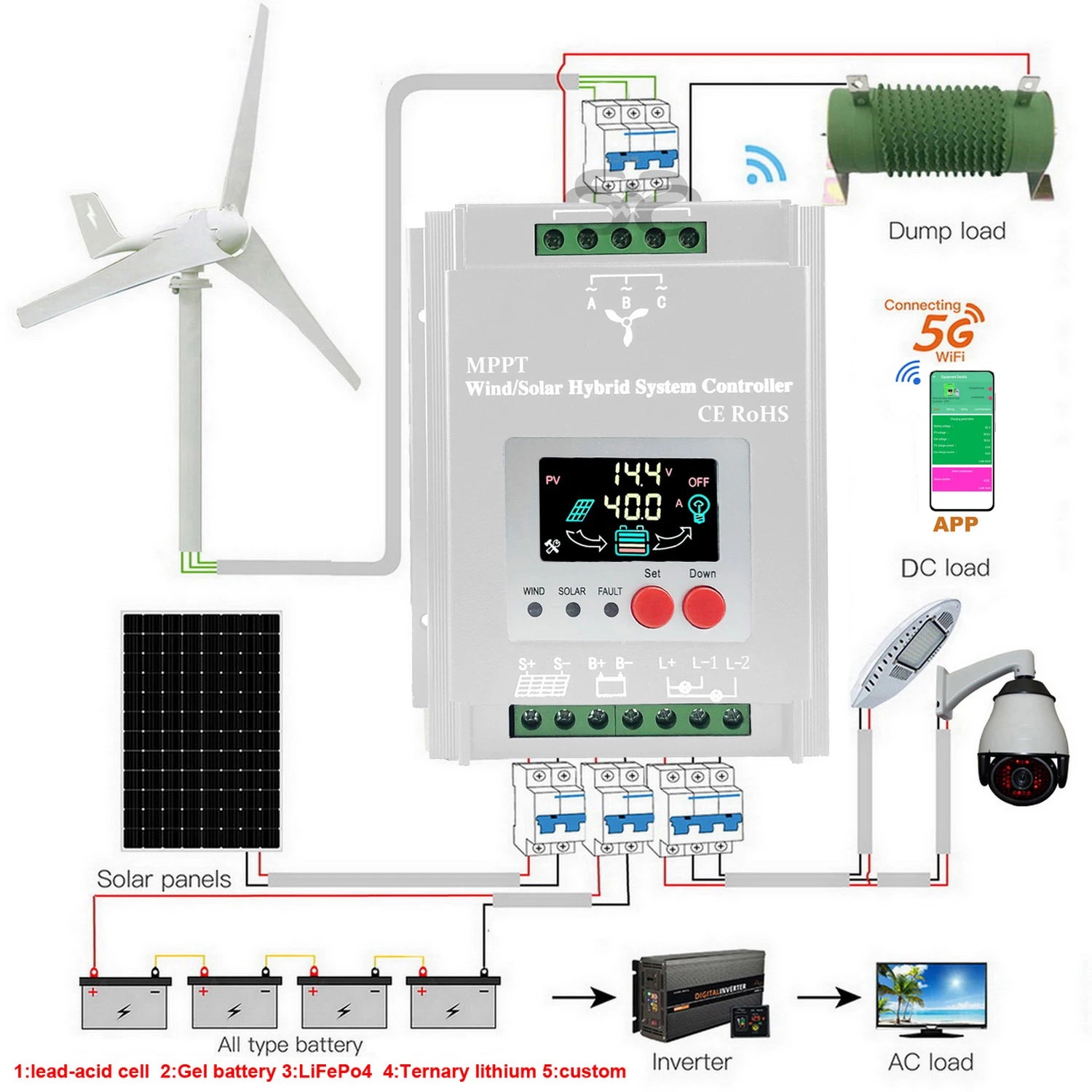 Hybrid Solar Wind Charge Controller MPPT LCD - 2500W to 9000W Options Tidesmit