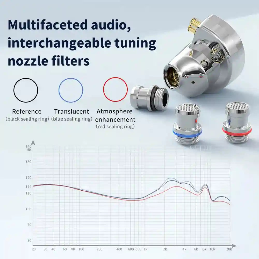 TRN Conch IEMs with DLC Dynamic Driver and Precision Tuning Nozzles Tidesmit