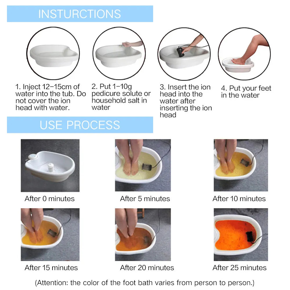 Instructional diagram for white ionic foot detox bath machine showing setup and water color change process over time.