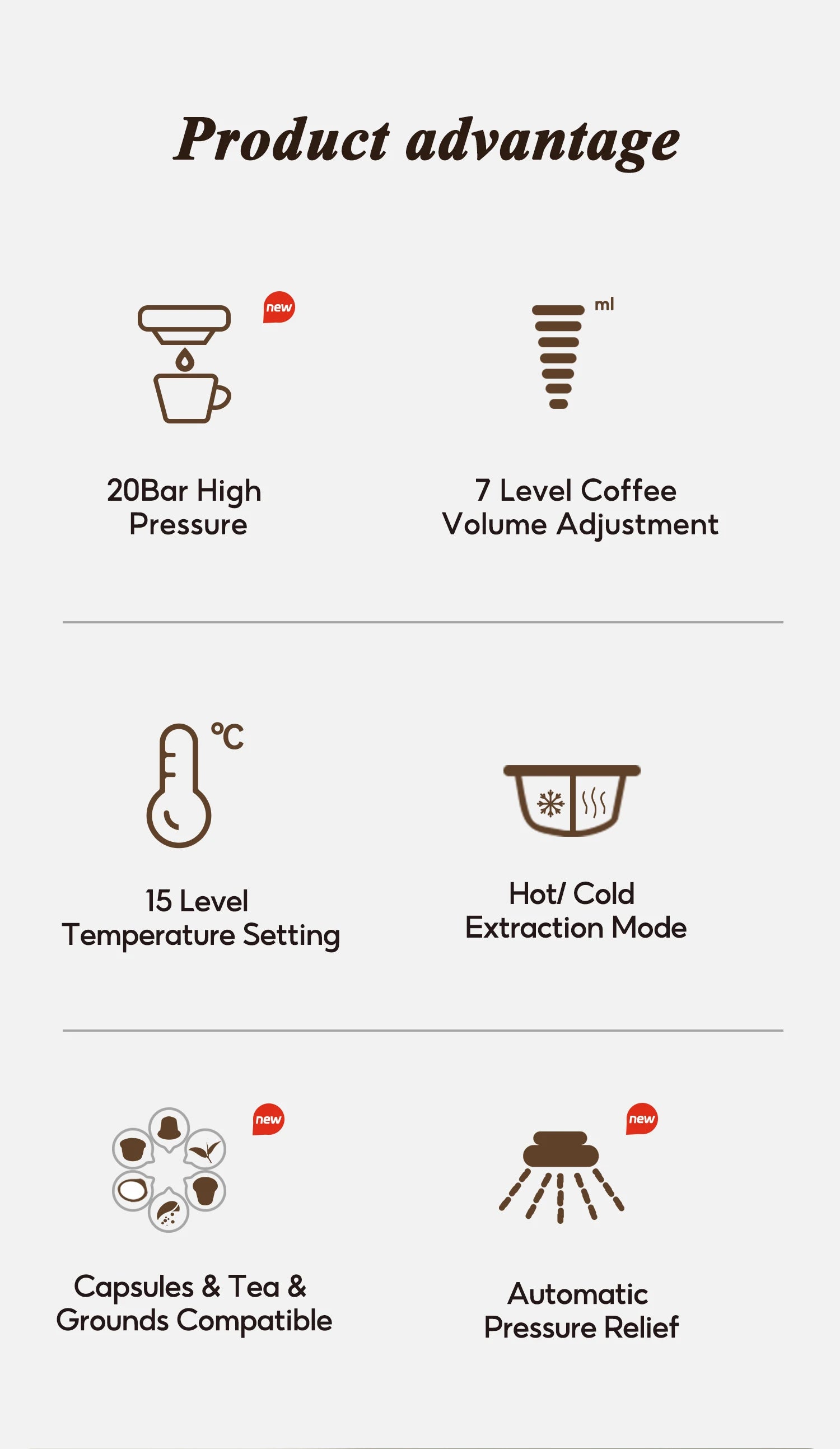 Infographic showing 20bar coffee maker features: temp control, hot/cold modes, and capsule, tea, and grounds brewing.
