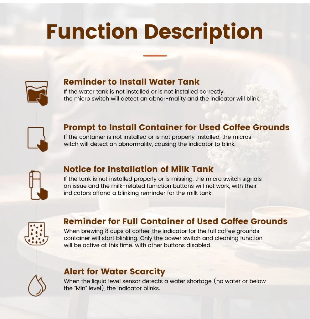 Infographic showing coffee maker indicator functions for water tank, milk tank, and grounds container alerts.