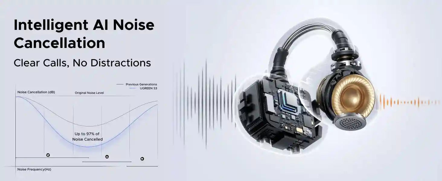Wireless Headphones with 30H Playtime and 4 Mic Hands-Free Calls Tidesmit
