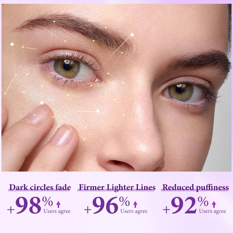 Retinol eye cream for dark circles and puffiness. Smooth, hydrated skin texture, firming formula for fine lines.