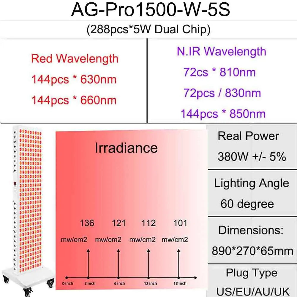 Dual Chip Red Light Therapy Panel Lamp 630nm 660nm Near Infrared Therapy Light 810nm 830nm 850nm LED Beauty Devices Face Body