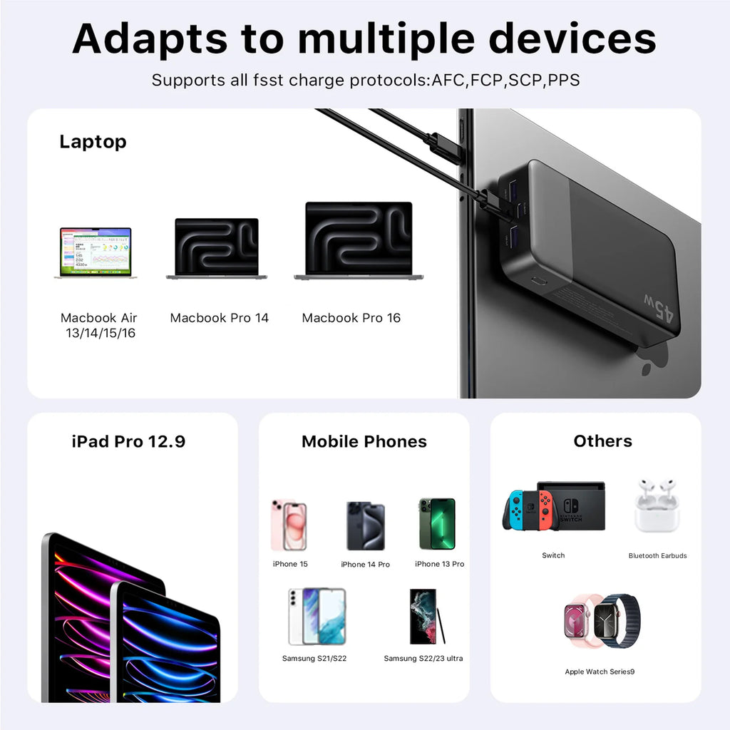 20000mAh Portable Charger - 45W USB-C Fast Charging Power Bank Tidesmit