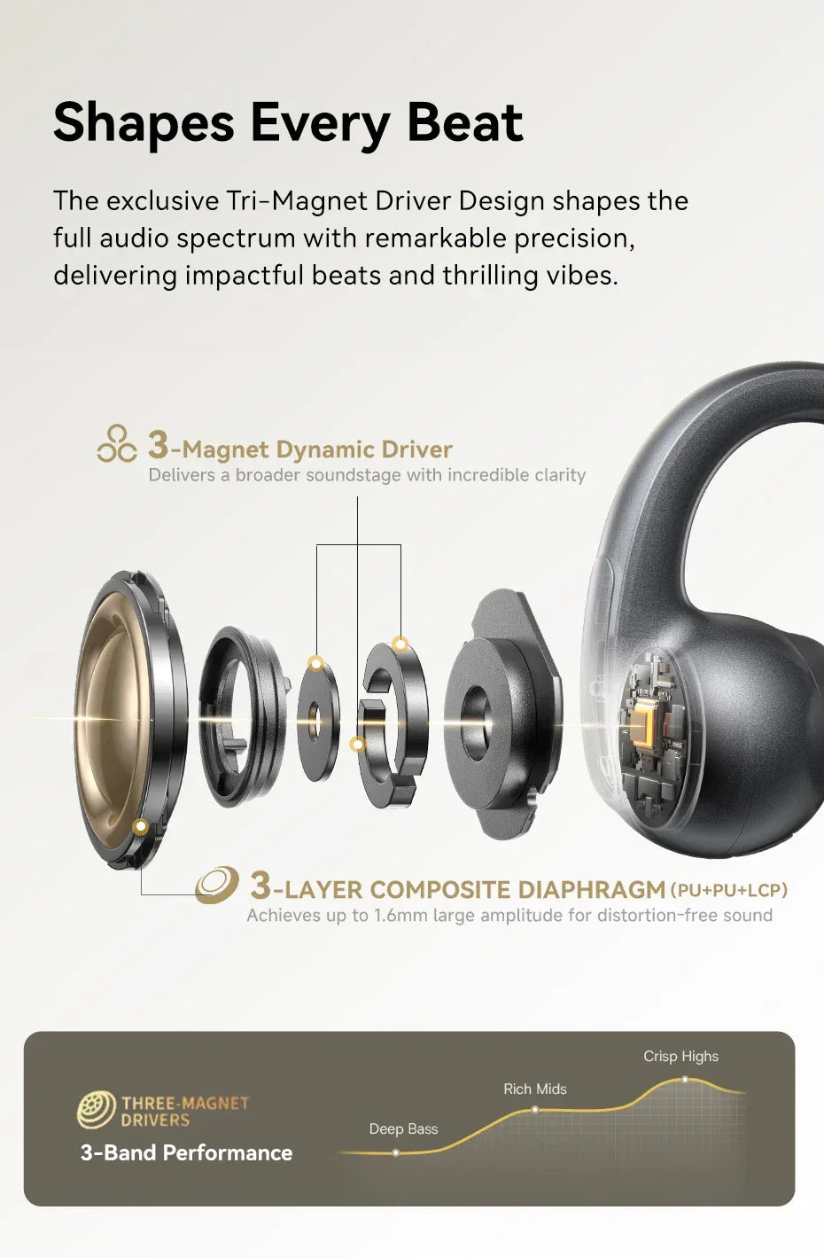 Open Ear Wireless Earbuds Bluetooth 5.4 - Tidesmit Tidesmit