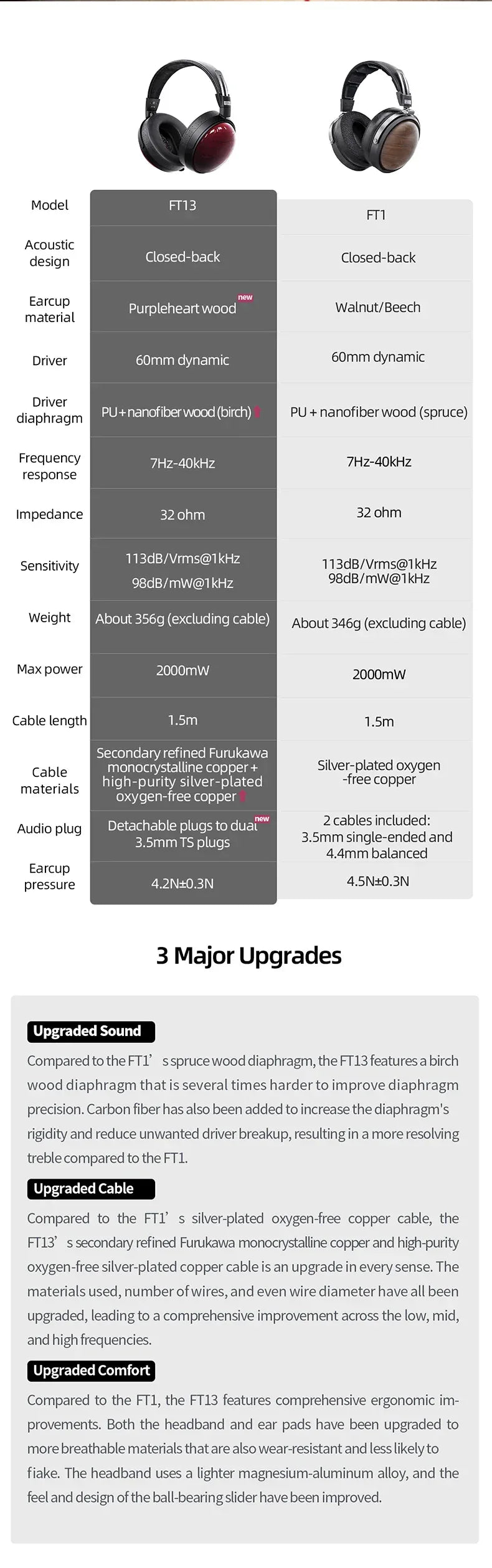 FT13 Closed-Back Audiophile Headphones | 60mm Wool Driver | Tidesmit Tidesmit