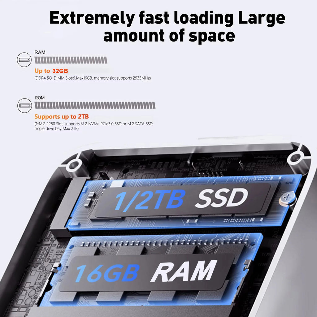 2026 intel i9 10980HK N150 Mini PC Protable Gaming 16/32GB RAM WIFI6 BT5.2 4K 1/2TB SSD 1000Mbps Mini Gamer Computer PC