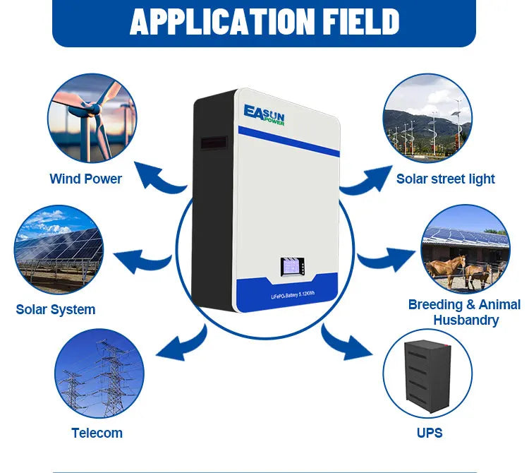 48V LiFePO4 Wall Mounted Battery | 100Ah & 200Ah Energy Storage Tidesmit