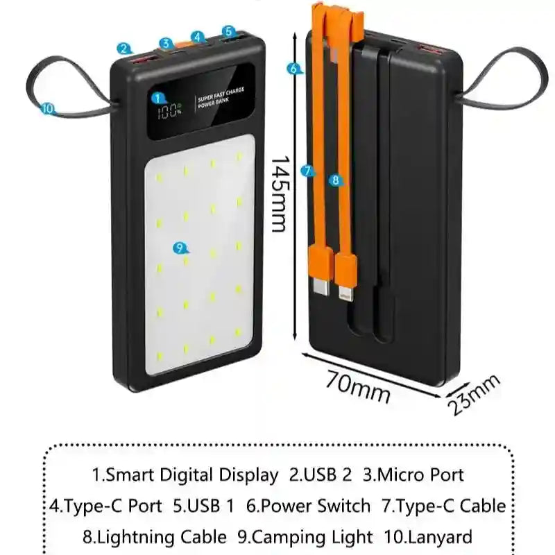 Tidesmit High Capacity Portable Charger | Fast Charging Power Bank Tidesmit