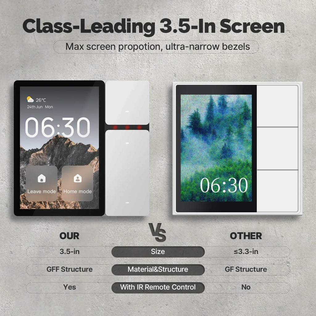 Smart Home Control Panel 3.5 Inch WiFi Touch Screen EU Model Tidesmit