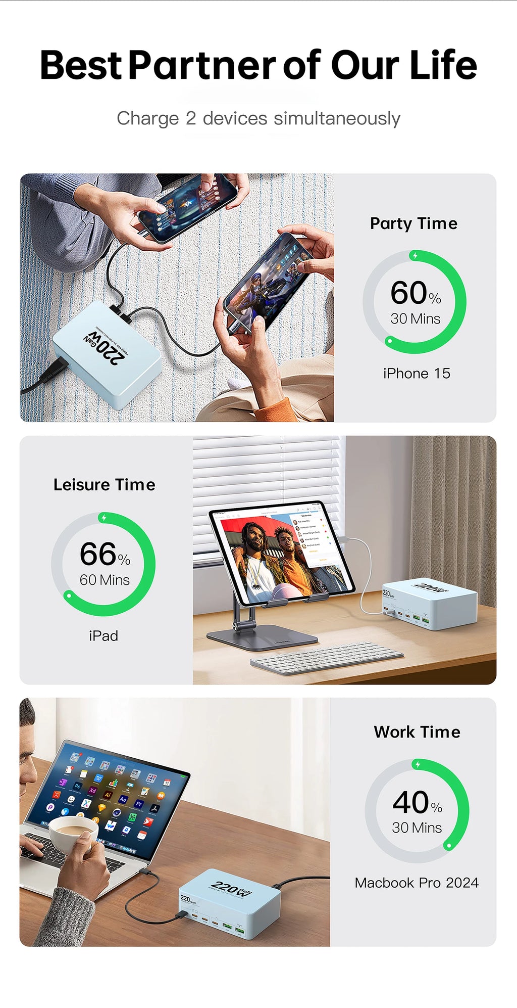 220W GaN USB-C Fast Charger Station for Multi-Device Charging Tidesmit