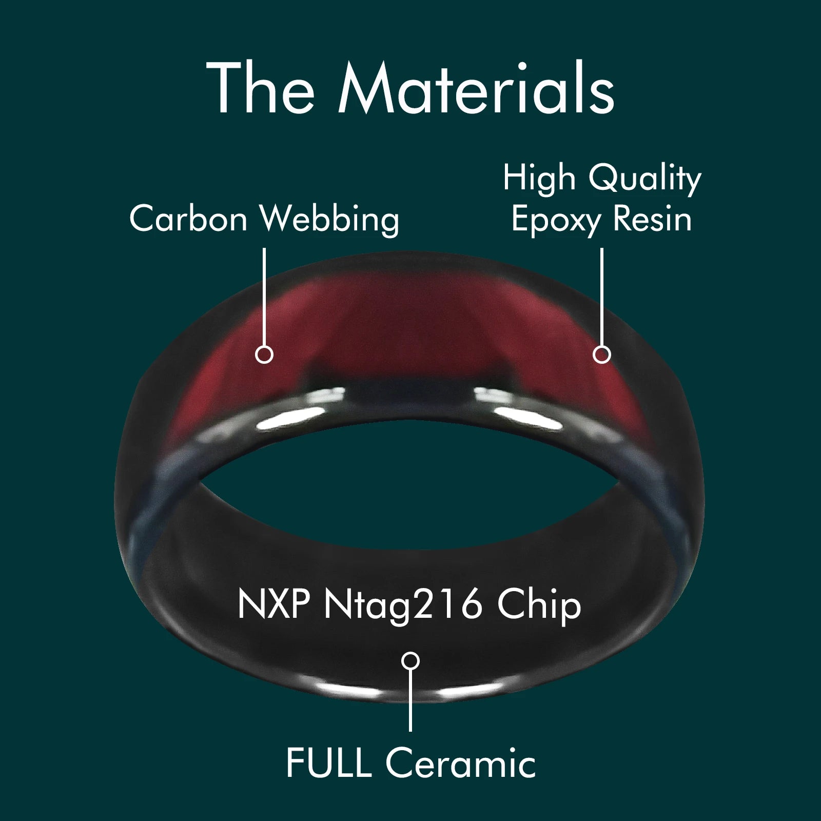 NFC Programmable Ceramic Smart Health Ring - 888 Bytes Waterproof Tidesmit
