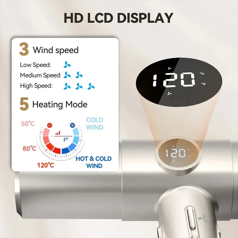 High-speed hair dryer with LCD display showing 3 speeds and 5 heat modes for precise temperature control.