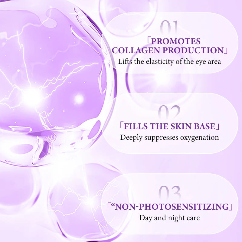 Retinol eye cream graphic with purple glowing bubbles, text listing anti-wrinkle, firming, and dark circle benefits.
