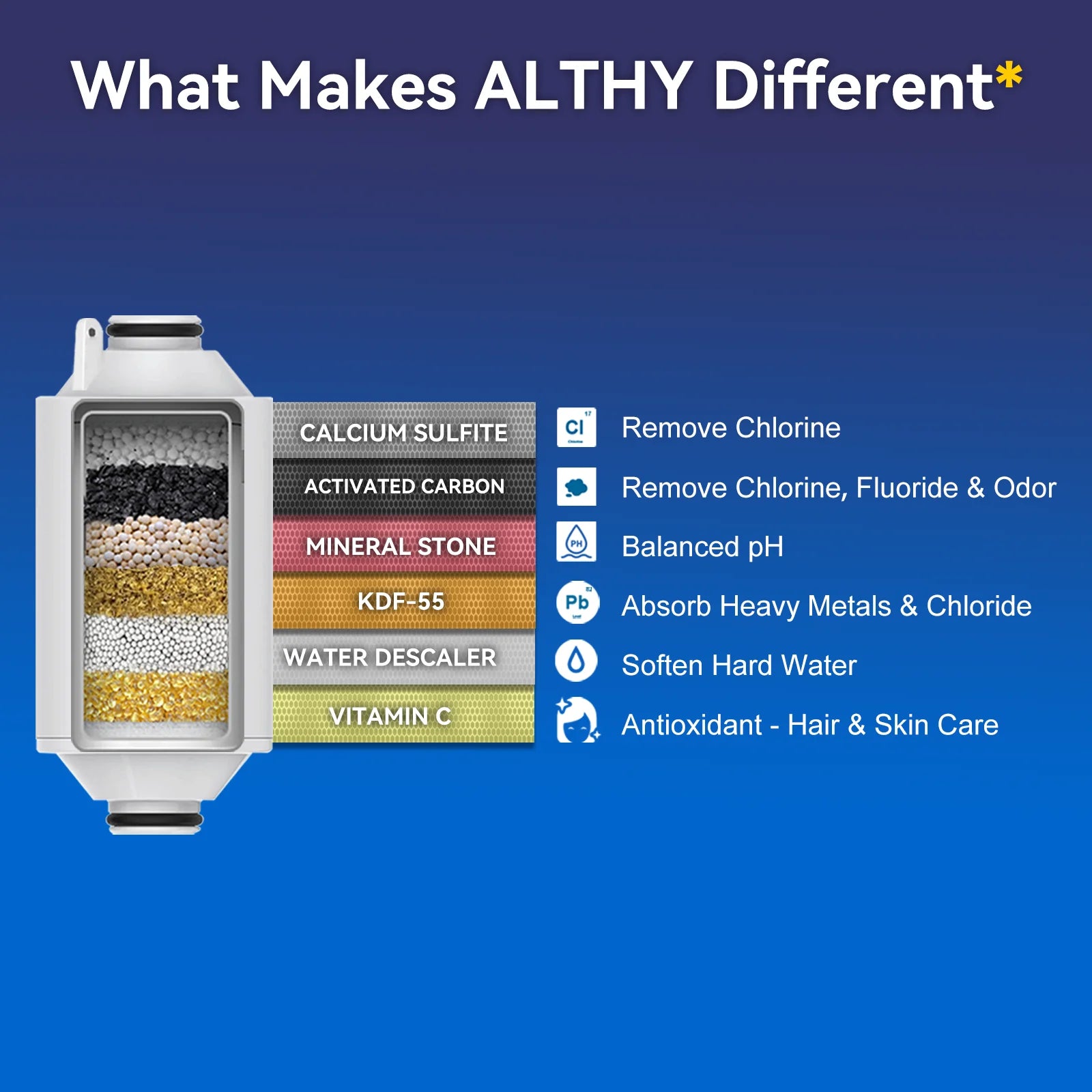 ALTHY Vitamin C shower filter removes chlorine and heavy metals to improve dry skin and hair health.