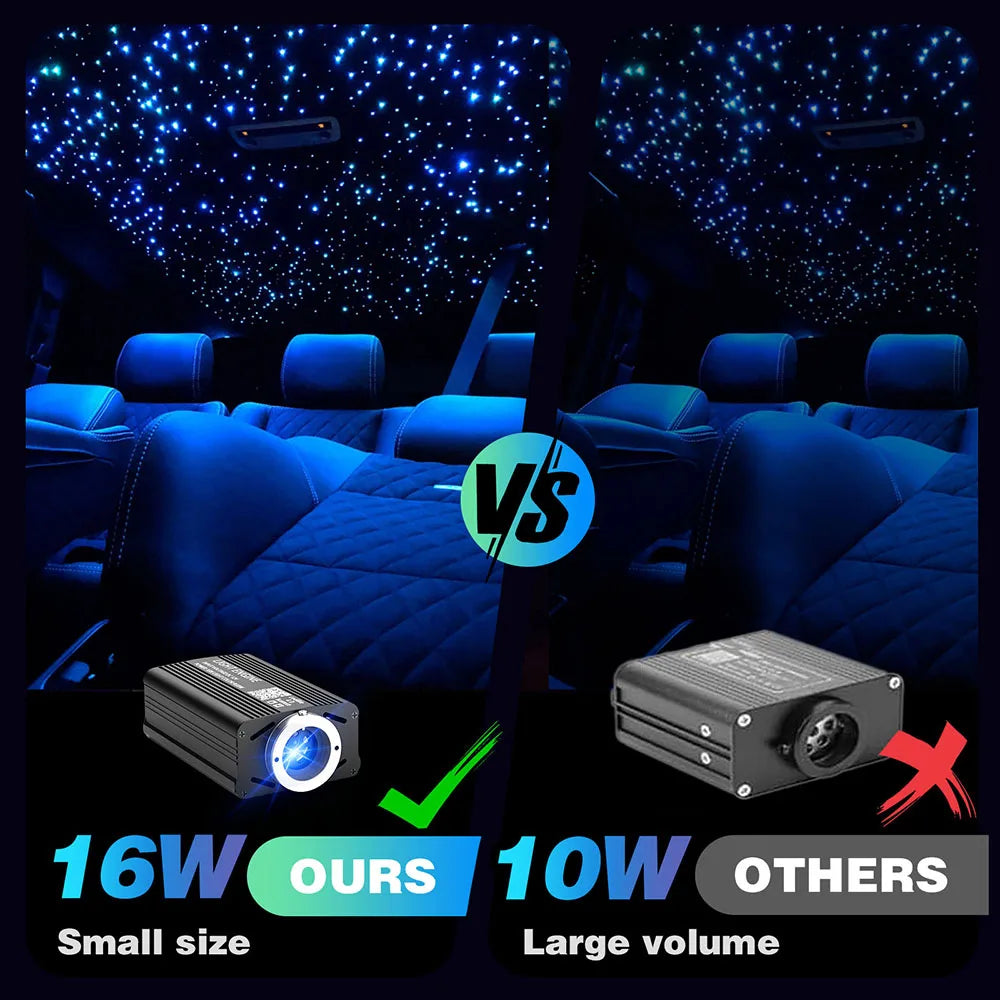 Fiber Optic Star Ceiling Kit - RGB Music Control with 16W LED Light Engine Tidesmit