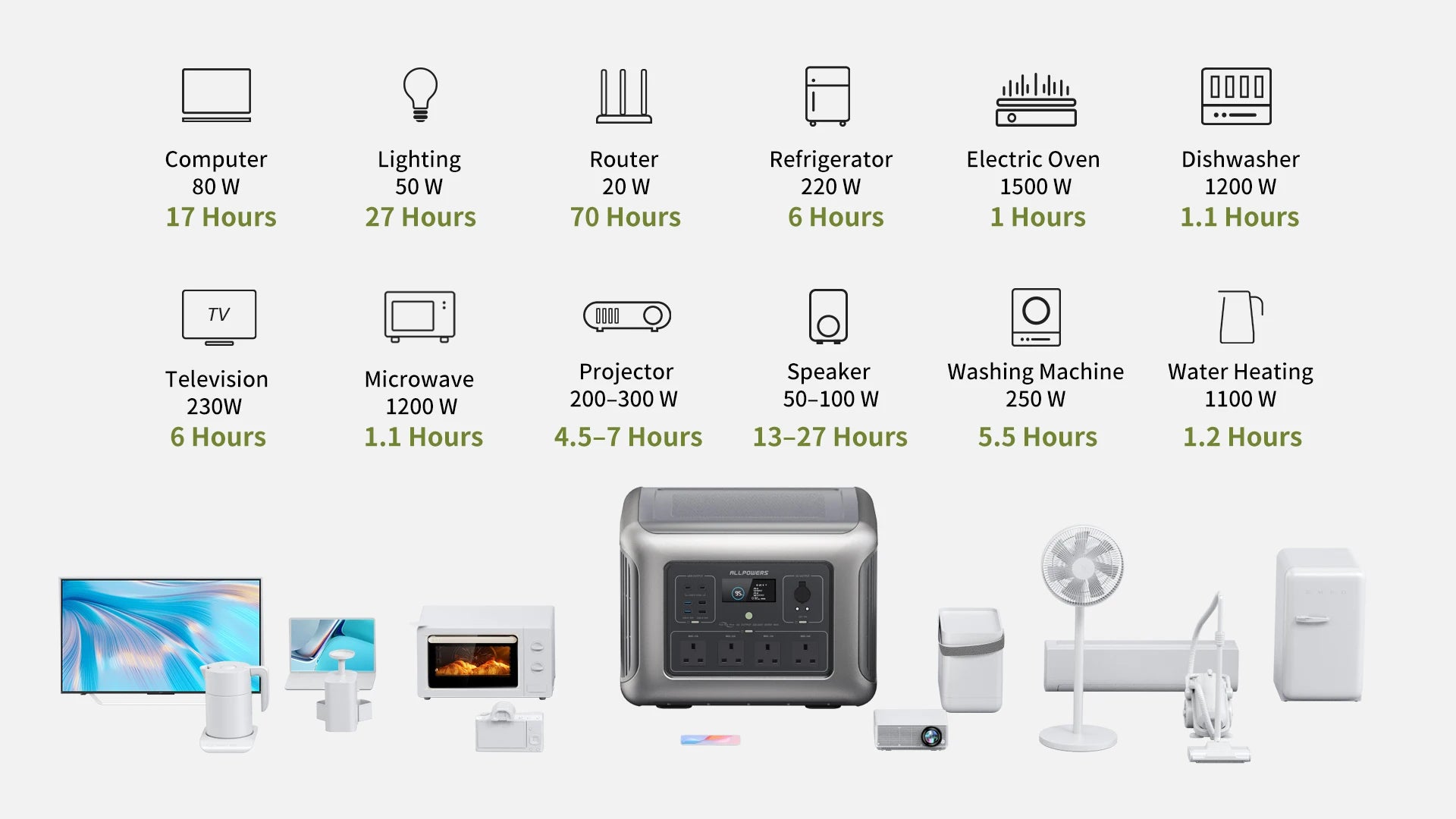 ALLPOWERS R2500 Portable Power Station 1920Wh Expandable to 20kWh LiFePO4 Battery 2500W solar Generator for Emergency Household