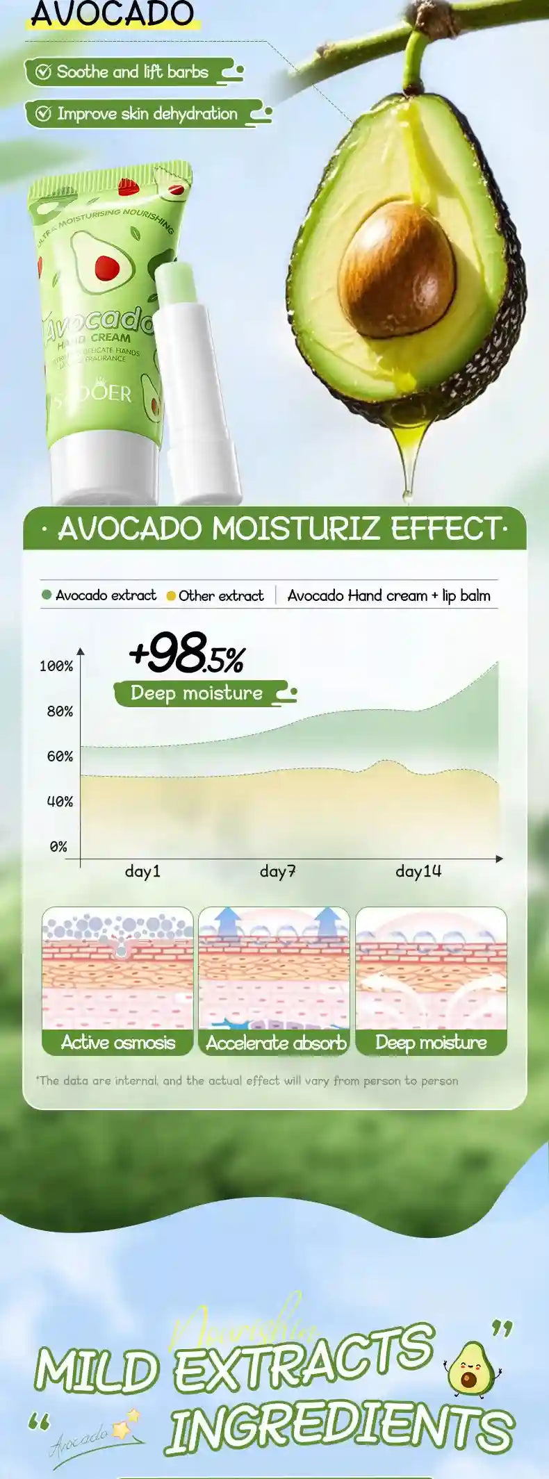 Avocado Nourishing Hand Cream & Lip Balm Set for Dry Skin Repair Lip Care Tidesmit