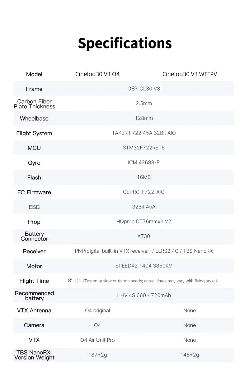 Cinelog30 V3 O4 Pro FPV Drone: 4K Stable Cinewhoop for Precision Pilots Tidesmit