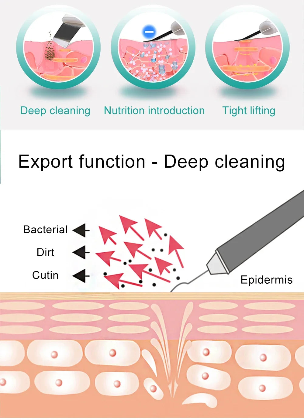 Ultrasonic Skin Scrubber | Deep Pore Cleanser & Acne Removal Tool Scrubs Treatments Tidesmit
