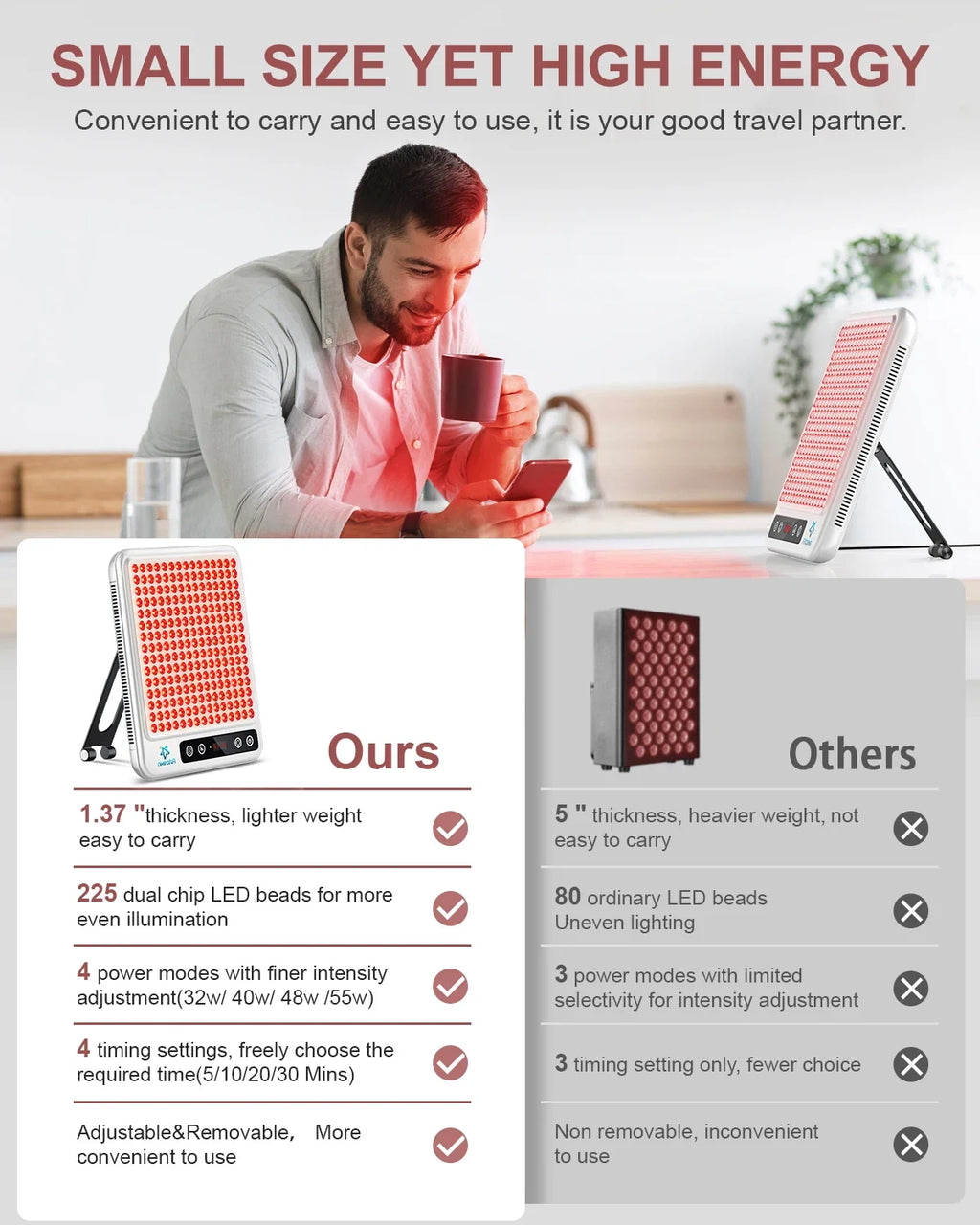 Astarexin Red Light Therapy Panel Device LED Facial Anti-inflammatory Skin Care Light 660nm850nm Lamp for Anti-Aging Pain Relief