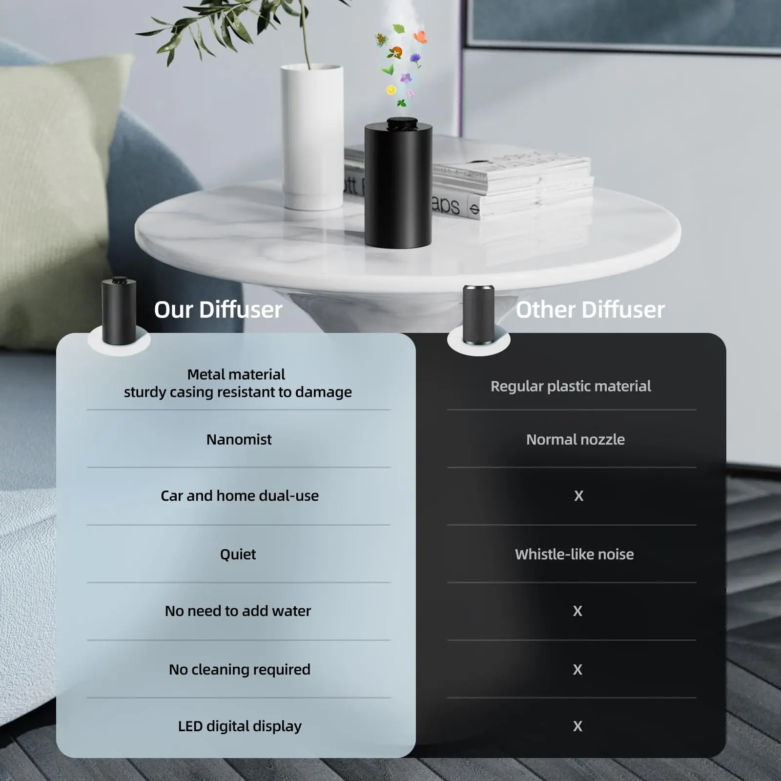 Waterless Essential Oil Diffuser Battery Operated Cordless Aromatherapy Diffuser with Timing & 3 Mist Levels car Diffuser