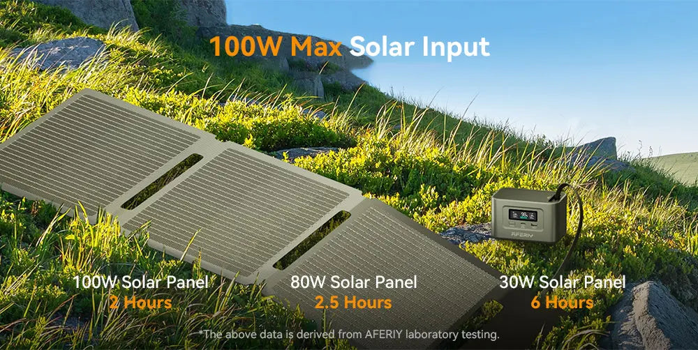 AFERIY Nano100 Portable Power Station 100W 99Wh LiFePO4 Fast Charge Tidesmit