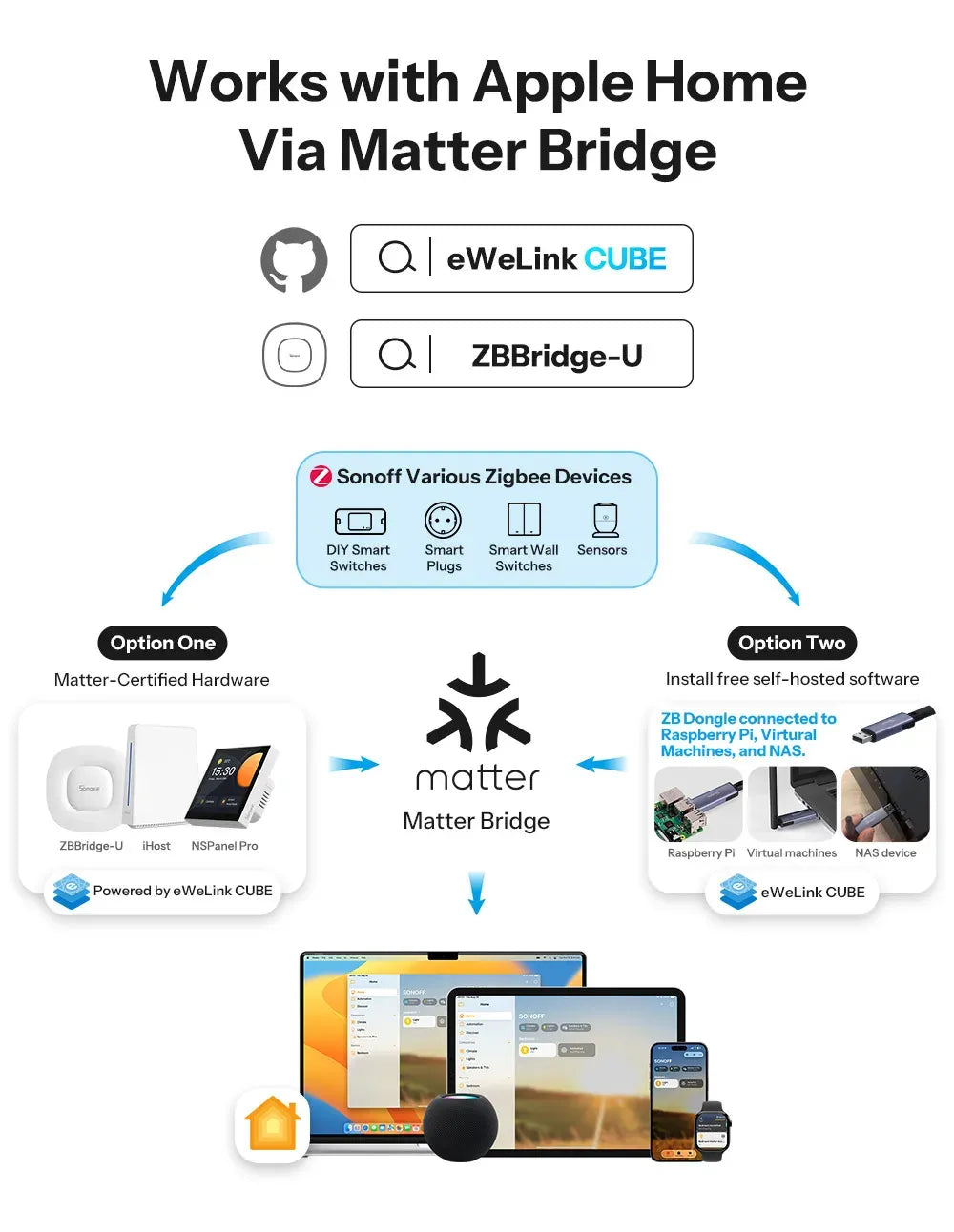 Zigbee thermostatic radiator valve compatible with Matter bridge