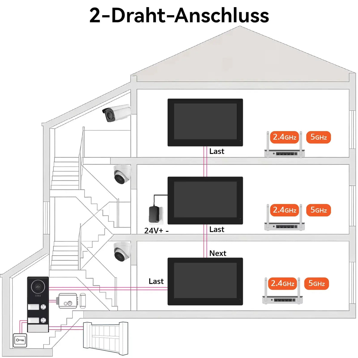 WiFi intercom access layout diagram for connecting multiple floors and units