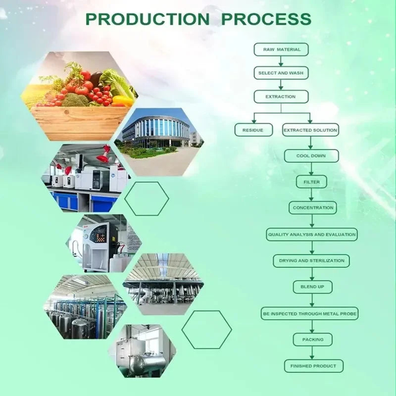4-layer Out Pack Aluminum Foil Bag 100% Magnesium Glycinate Powder DoubleDeck PlasticBag for Global Distributors