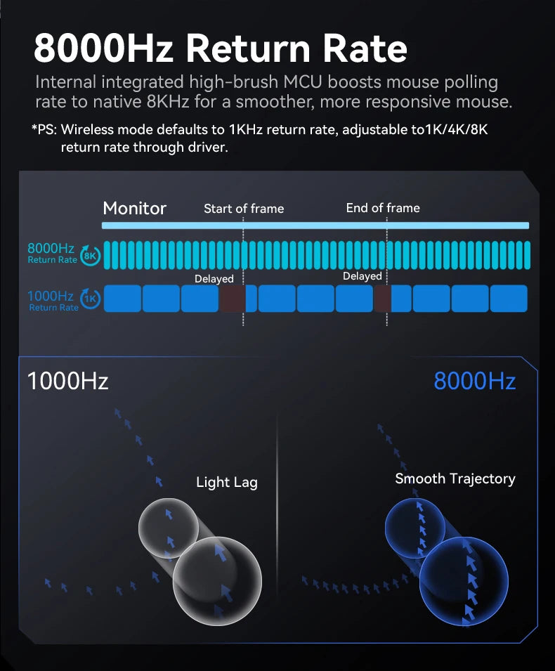 Attack Shark X3 X3Pro Wireless Tri-Mode Gaming Mouse 26K DPI PAW3395 Computer Gaming Peripherals CSGO Valorant Office Gift