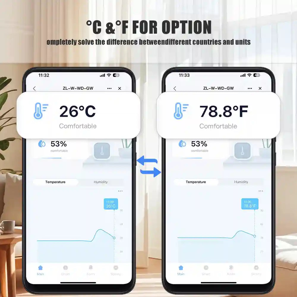 WiFi Temperature & Humidity Sensor | Smart Home Climate Monitor Tidesmit