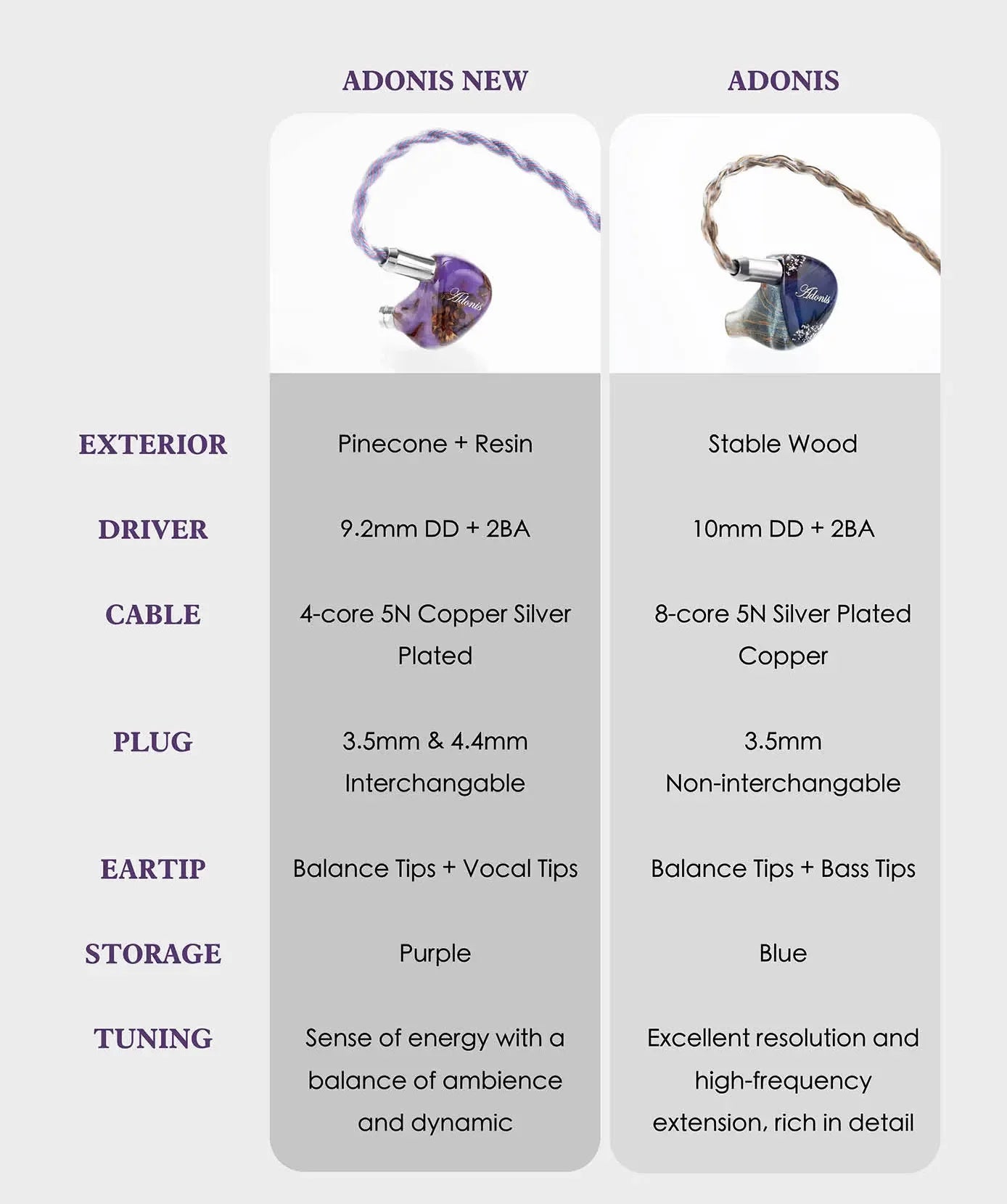 QoA Adonis Hybrid IEMs: 1DD+2BA Wired Earphones by Tidesmit Tidesmit