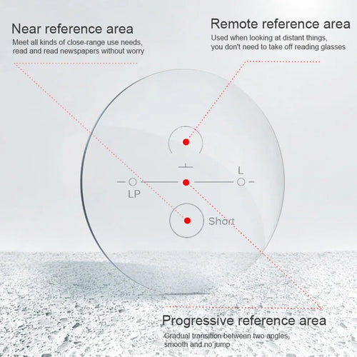 Progressive Multifocal Lenses 1.61 – Anti-Blue Light VR Smart Lenses Tidesmit