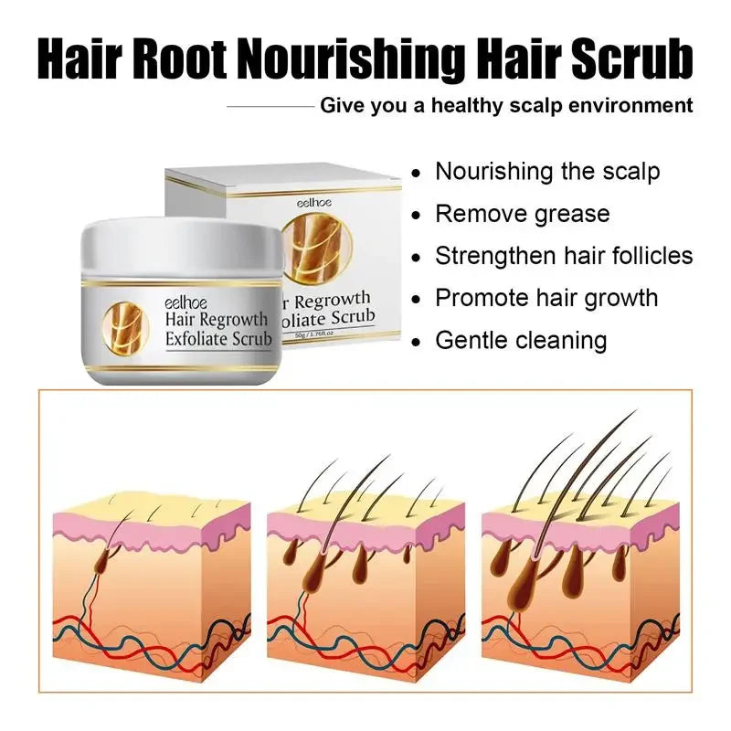 Anti Dandruff Scalp Scrub Treatment for Itch Relief - Tidesmit Scrubs Treatments Tidesmit
