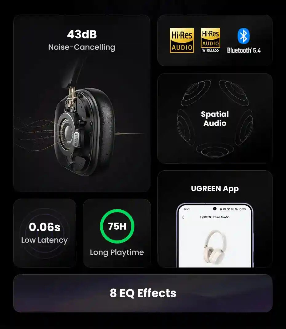 Wireless Headphones with Active Noise Cancellation - 75H Battery Life Tidesmit