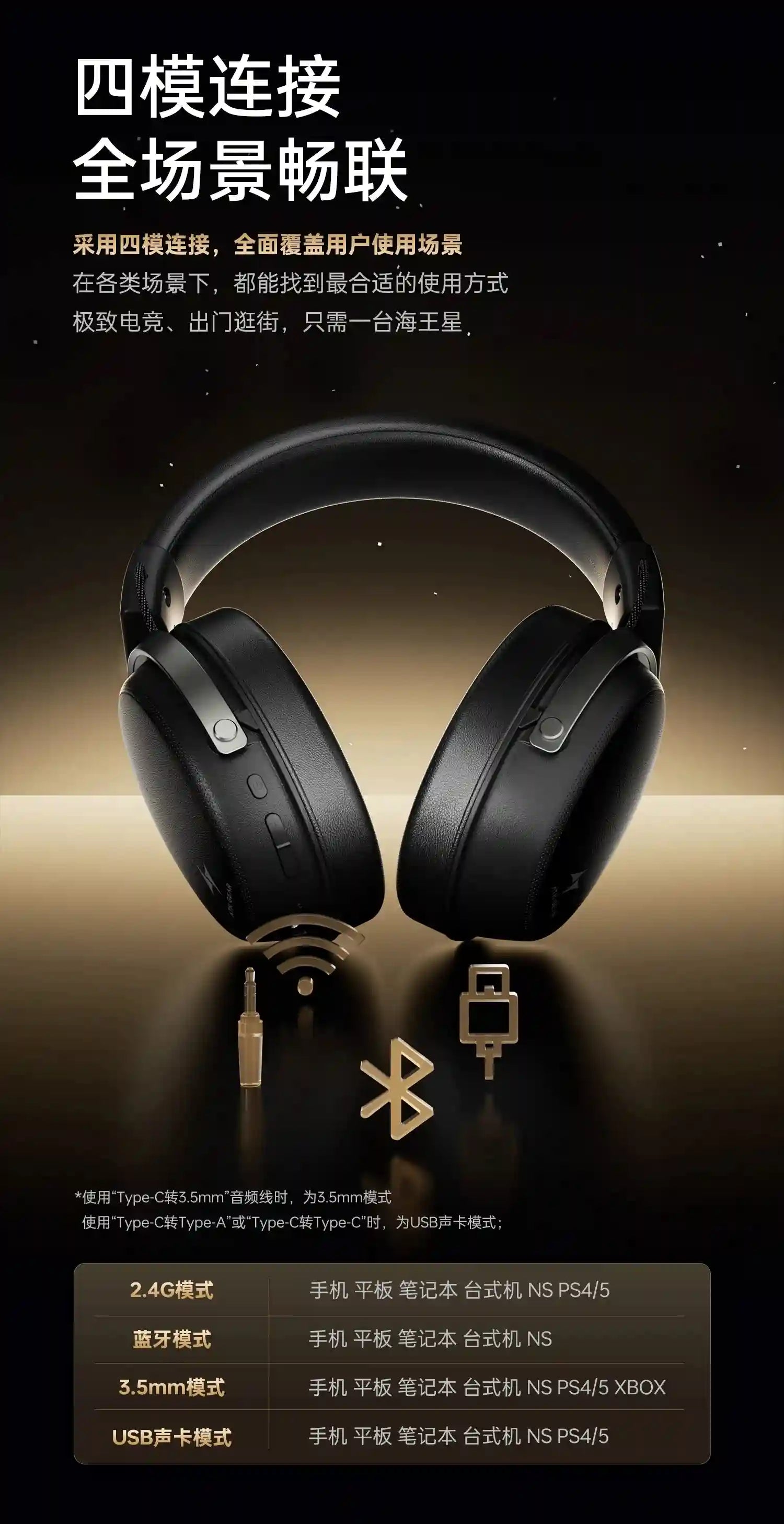Tidesmit Wireless Headphones - Active Noise Cancellation & Low Latency Tidesmit