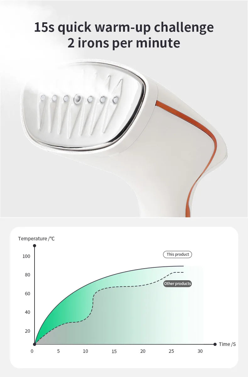 Tidesmit 1800W portable garment steamer with touch screen, 320ml tank, and 15-second fast heat-up for clothes.