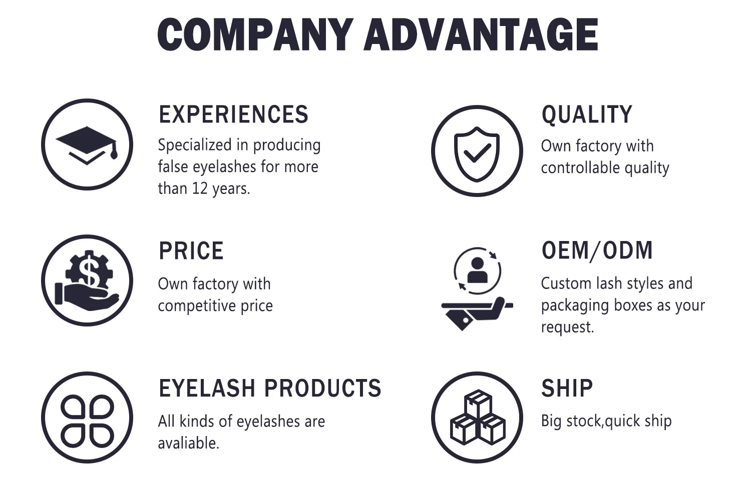 Infographic showing Tidesmit eyelash company advantages: experience, quality, pricing, custom services, and shipping.