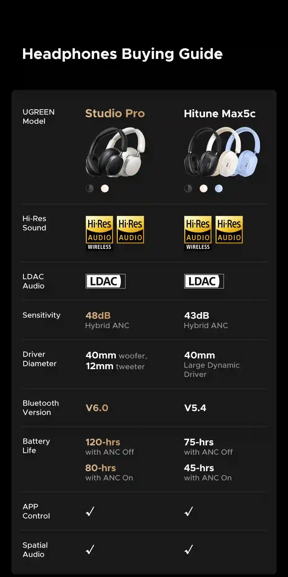 Wireless Noise Cancelling Over-Ear Headphones - 120H Studio Pro Audio Tidesmit